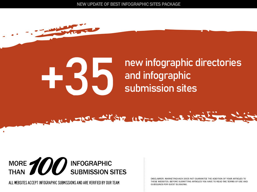 infographic submission sites