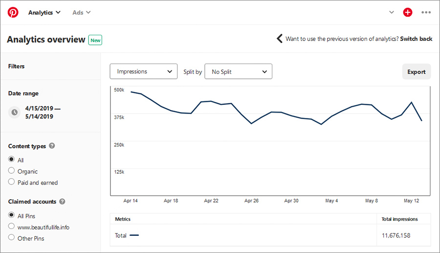 Pinterest Analytics - To Get Tremendous Insights into How You Can Improve Traffic