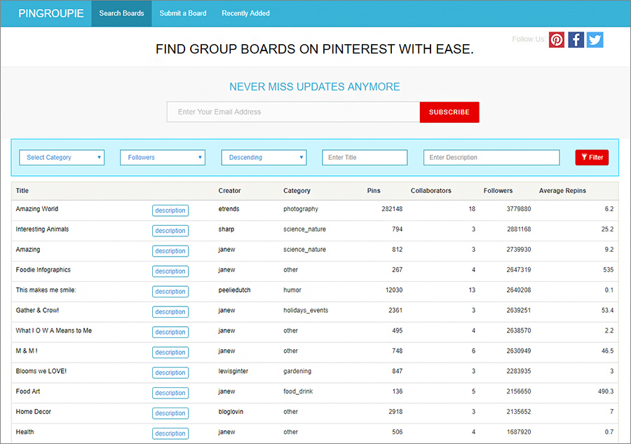PinGroupie - Find Related Traffic from Pinterest Boards using PinGroupie