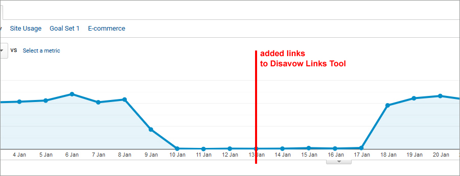 Added links to Disavow Links Tool