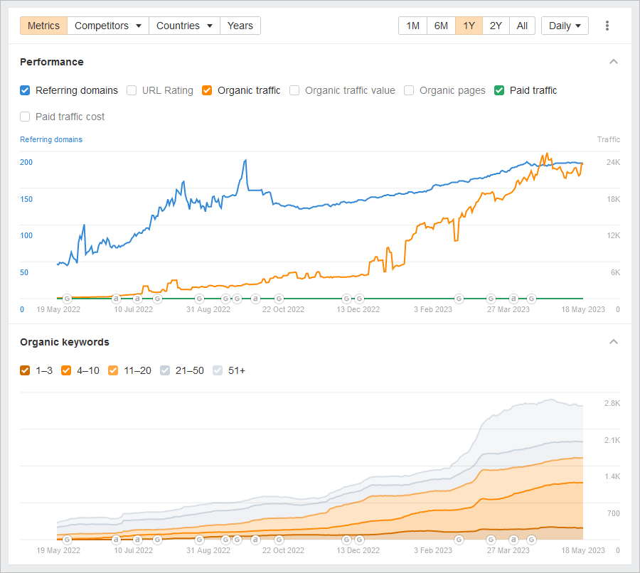 add more backlinks for SEO