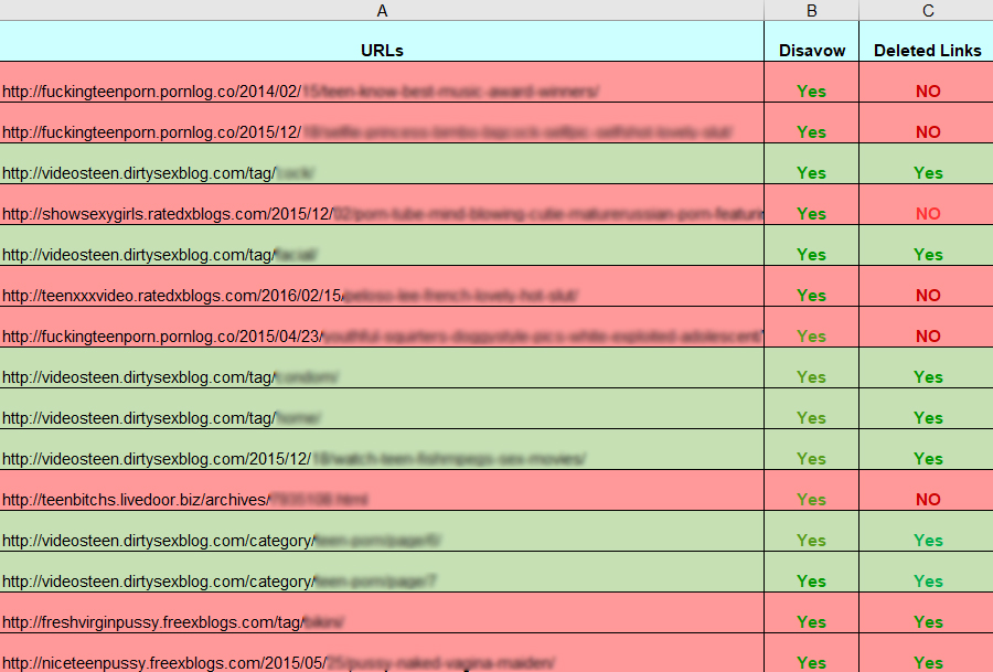 Negative SEO backlinks